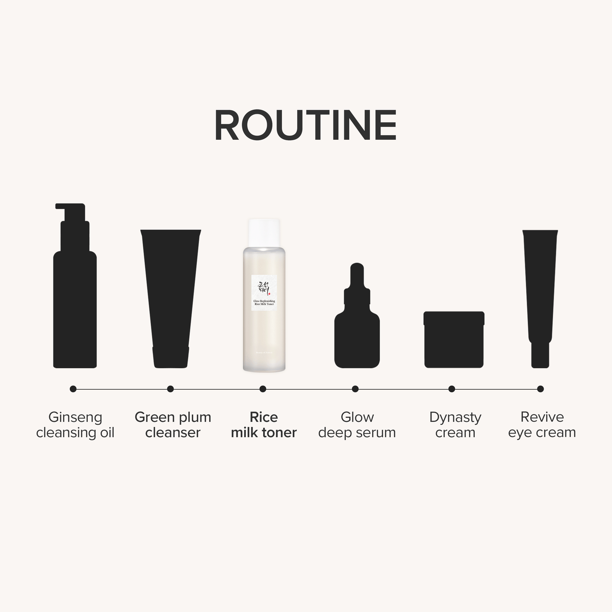 Glow Replenishing Rice Milk 150ml — product view 6
