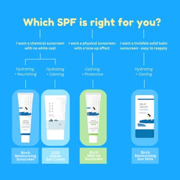Birch Juice Moisturizing Sun Cream SPF50+ 50ml — product view 5