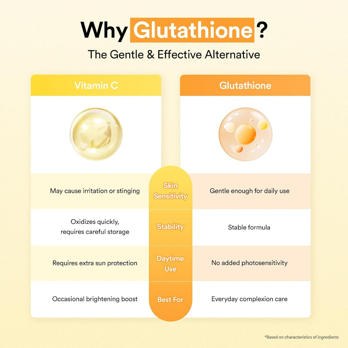 Glutathiosome Dark Spot Serum Vita Drop 50ml — product view 9