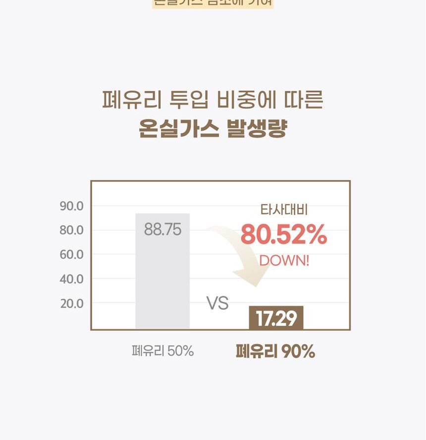 Bean Essence — product view 10