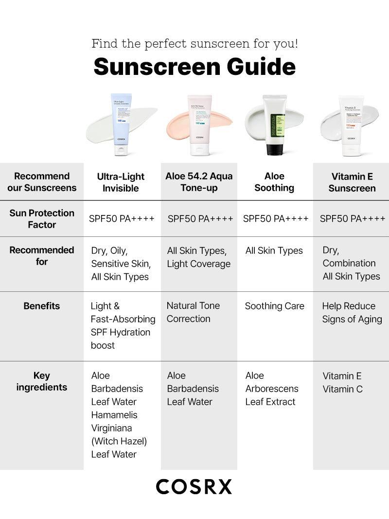 Ultra-Light Invisible Sunscreen 50ml — product view 12