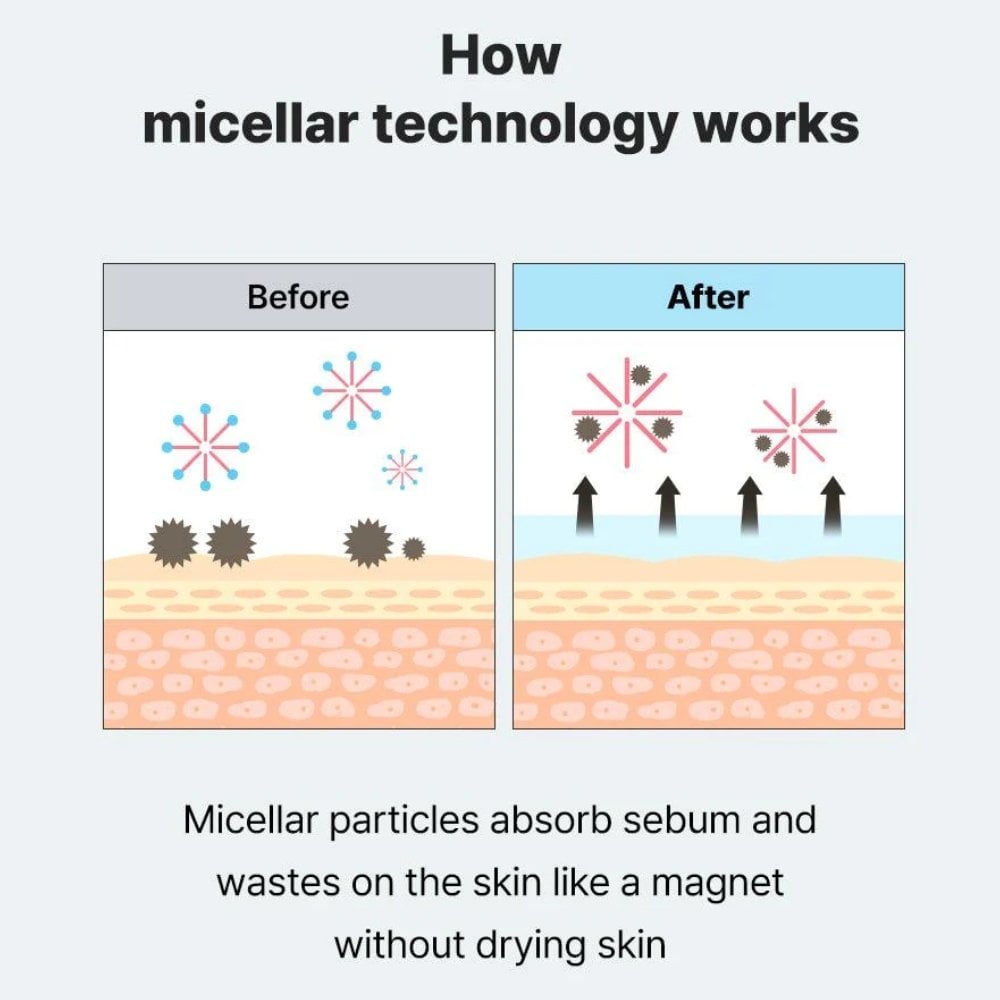 Low pH Niacinamide Micellar Cleansing Water 400ml — product view 9